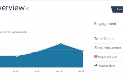 cara-mengetahui-jumlah-pengunjung-website-blog - Web design surabaya