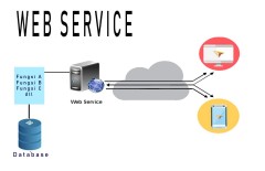 pengertian-web-service - Web design surabaya