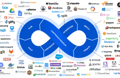 apa-itu-devops - Web design surabaya