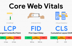 core-web-vitals - Web design surabaya
