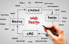 kesalahan-dalam-memilih-jasa-web-desain-jakarta - Web design surabaya