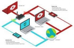 fungsi-vpn-terhadap-aktivitas-internet - Web design surabaya