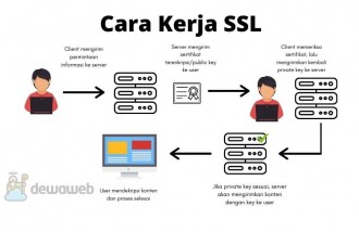 ssl-dalam-website - Web design surabaya