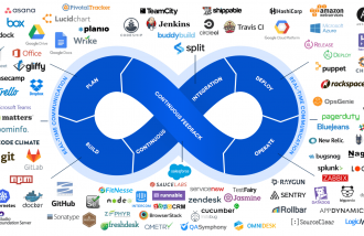 apa-itu-devops - Web design surabaya