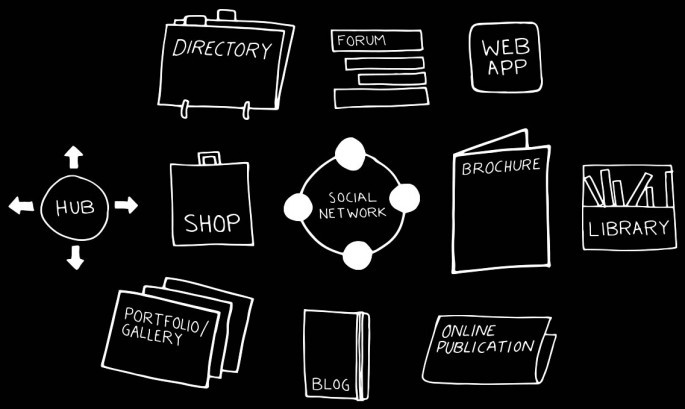 types-of-websites-you-need-to-know