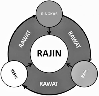 penerapan-5r-5s-pada-kawasan-industri-jiipe
