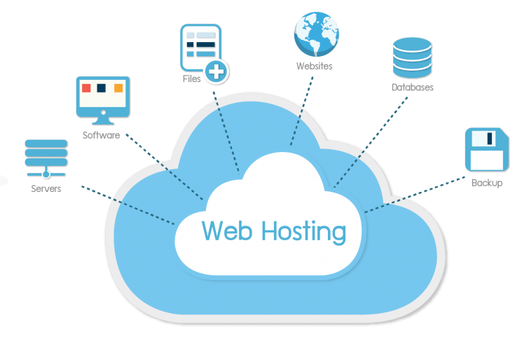 website-hosting
